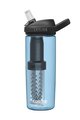 CAMELBAK Fahrrad-Wasserflasche - EDDY® + FILTERED - Blau