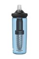 CAMELBAK Fahrrad-Wasserflasche - EDDY® + FILTERED - Blau