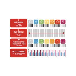 ELITE Regler - ZONA - Schwarz