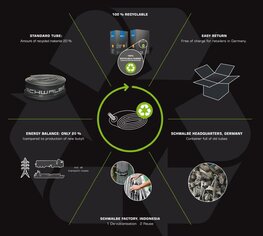 SCHWALBE Reifenschlauch - SV20 700x18/25C FV 60 mm - Schwarz