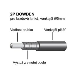 LONGUS Bowden - 2P BOWDEN - Schwarz