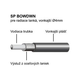 LONGUS Bowden - SP OEM - Schwarz
